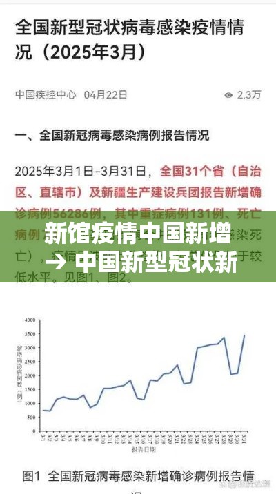 新馆疫情中国新增 → 中国新型冠状新增 新馆疫情中国新增 → 中国新型冠状新增