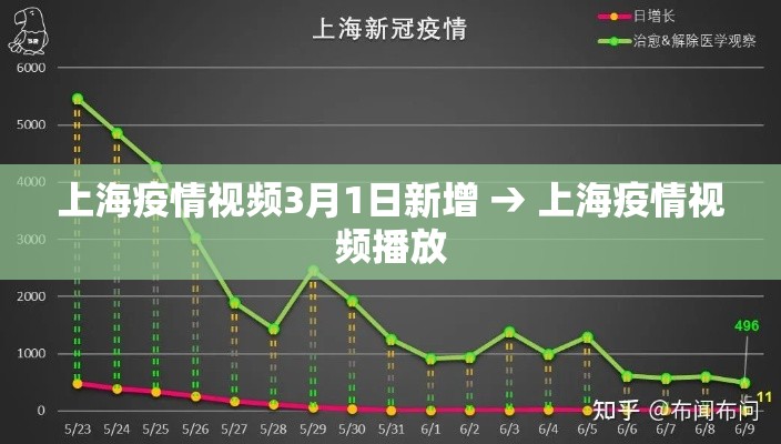 上海疫情视频3月1日新增 → 上海疫情视频播放 上海疫情视频3月1日新增 → 上海疫情视频播放