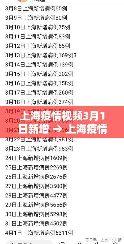 上海疫情视频3月1日新增 → 上海疫情视频播放 上海疫情视频3月1日新增 → 上海疫情视频播放
