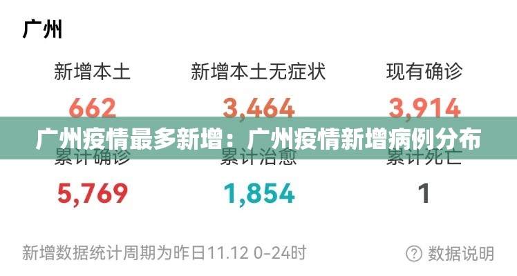 广州疫情最多新增:广州疫情新增病例分布 广州疫情最多新增:广州疫情新增病例分布