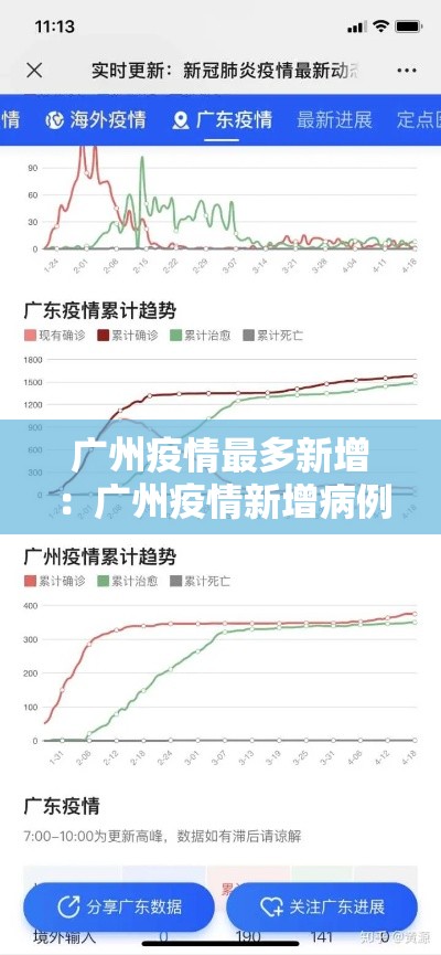广州疫情最多新增:广州疫情新增病例分布 广州疫情最多新增:广州疫情新增病例分布