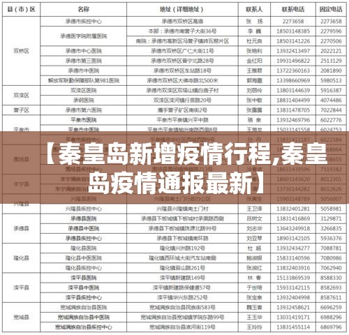 北京发布最新核酸查验要求›北京核酸检测新规定