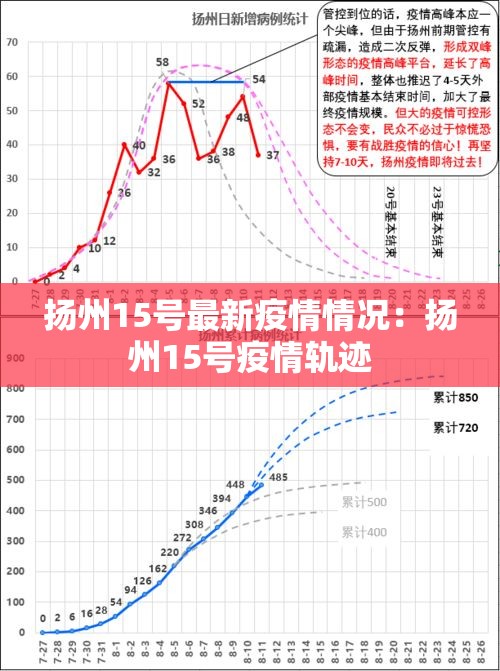 扬州15号最新疫情情况:扬州15号疫情轨迹 扬州15号最新疫情情况:扬州15号疫情轨迹