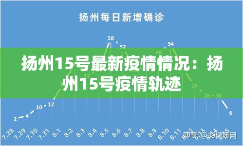 扬州15号最新疫情情况:扬州15号疫情轨迹 扬州15号最新疫情情况:扬州15号疫情轨迹
